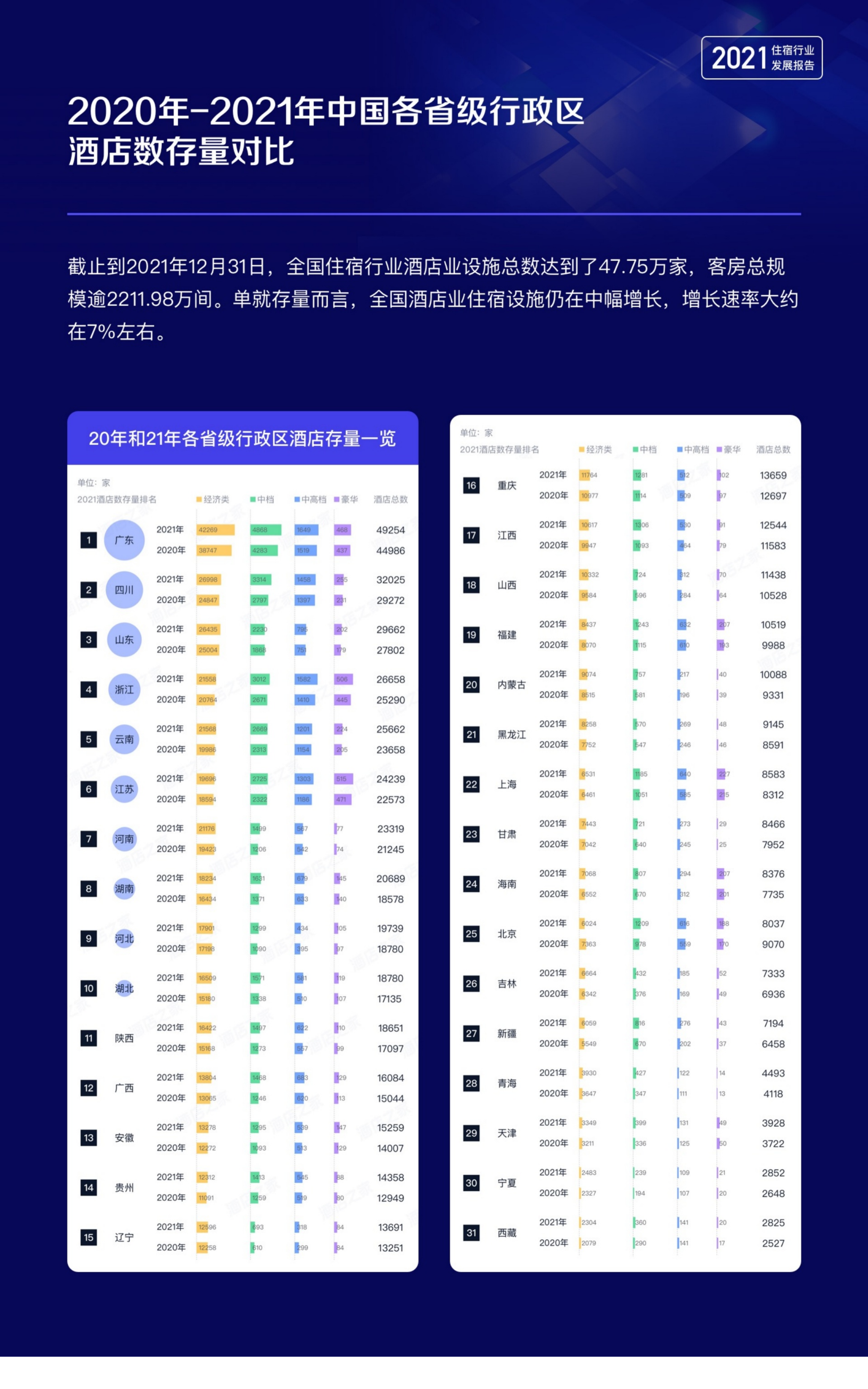 同程数科&酒店之家：2021年中国住宿行业发展报告.pdf 第4页