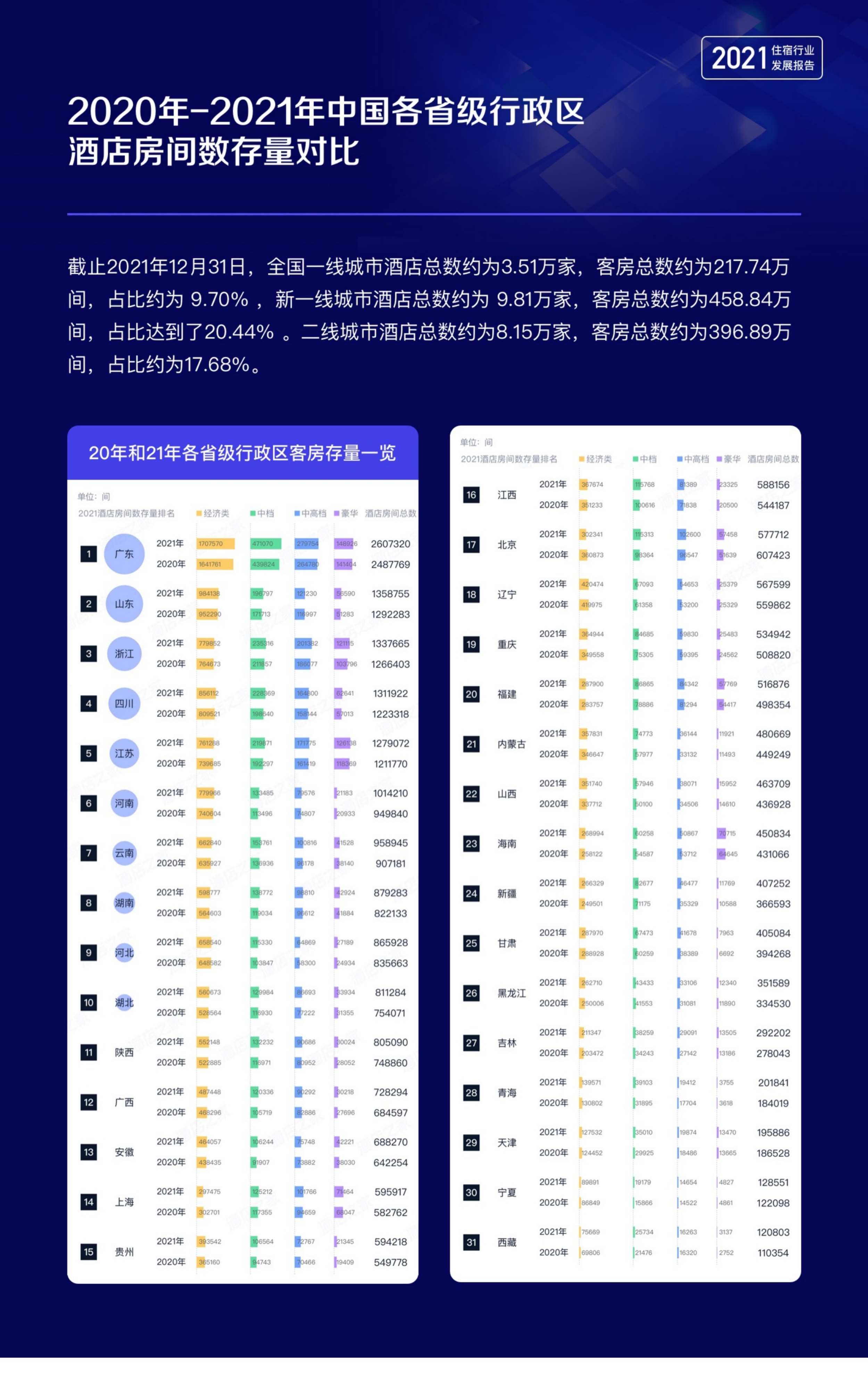同程数科&酒店之家：2021年中国住宿行业发展报告.pdf 第5页