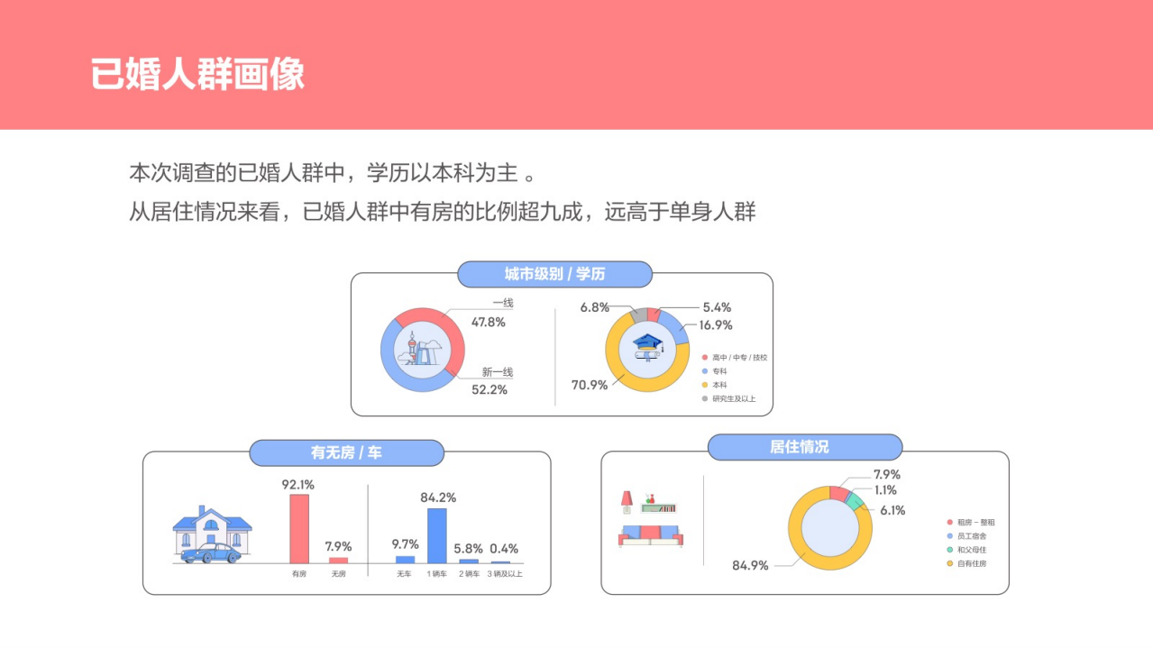 58同城：2018年单身人群居行消费报告.pdf 第5页