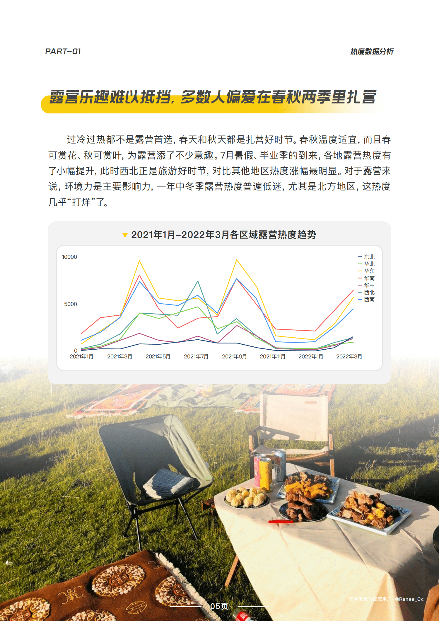 马蜂窝：2022露营品质研究报告.pdf 第6页