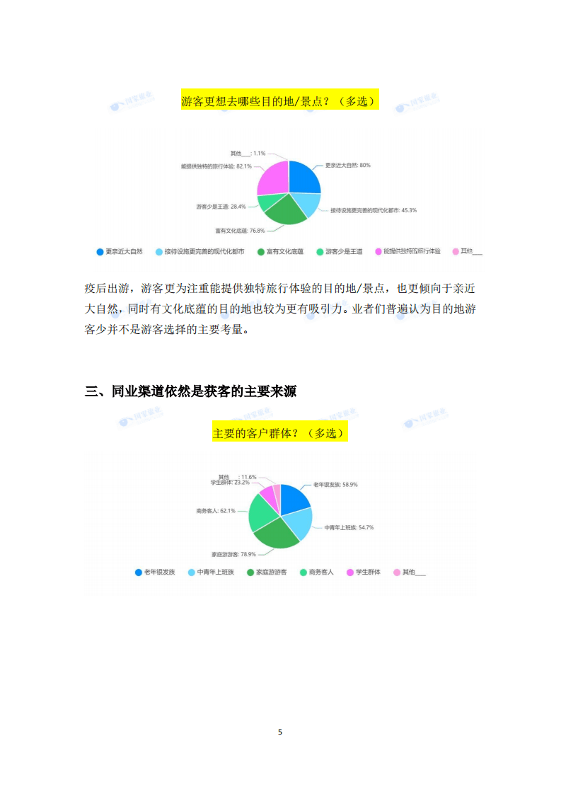全联旅游业商会：2022出境旅游业务专项调研.pdf 第5页