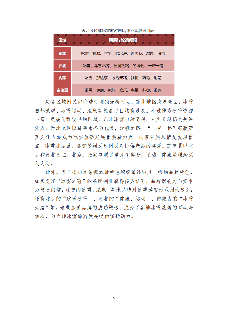 人民网：2016中国冰雪旅游竞争力大数据报告.pdf 第5页
