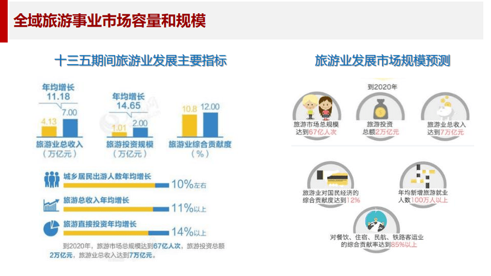 软通动力智慧文旅事业部：2018全域旅游云联合解决方案.pdf 第6页