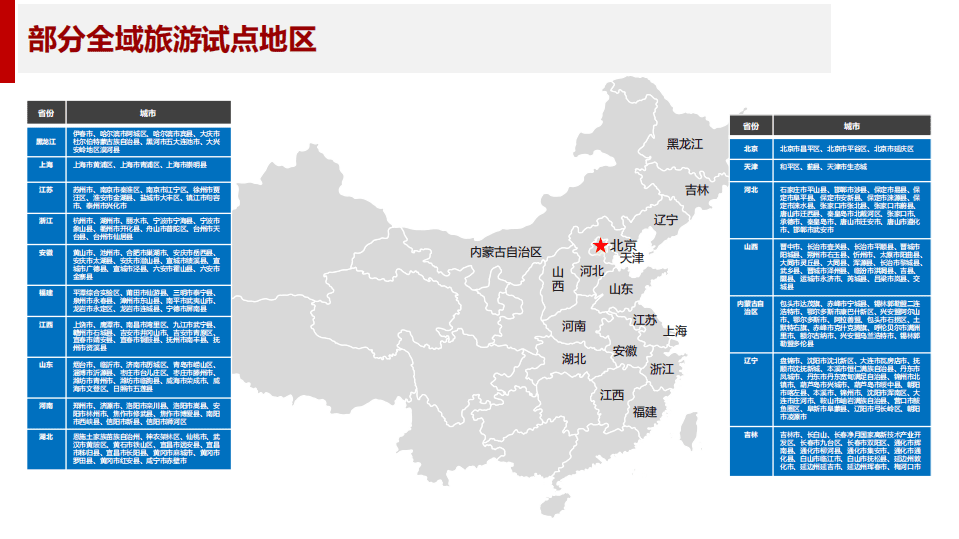 软通动力智慧文旅事业部：2018全域旅游云联合解决方案.pdf 第4页