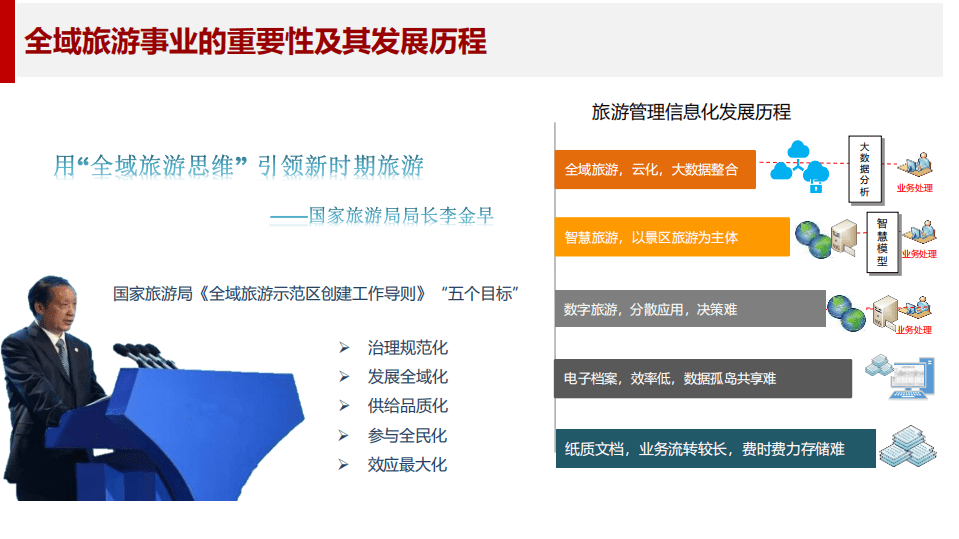 软通动力智慧文旅事业部：2018全域旅游云联合解决方案.pdf 第5页