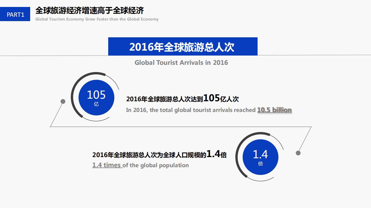 世界旅游城市联合会：2017世界旅游经济趋势报告.pdf 第5页