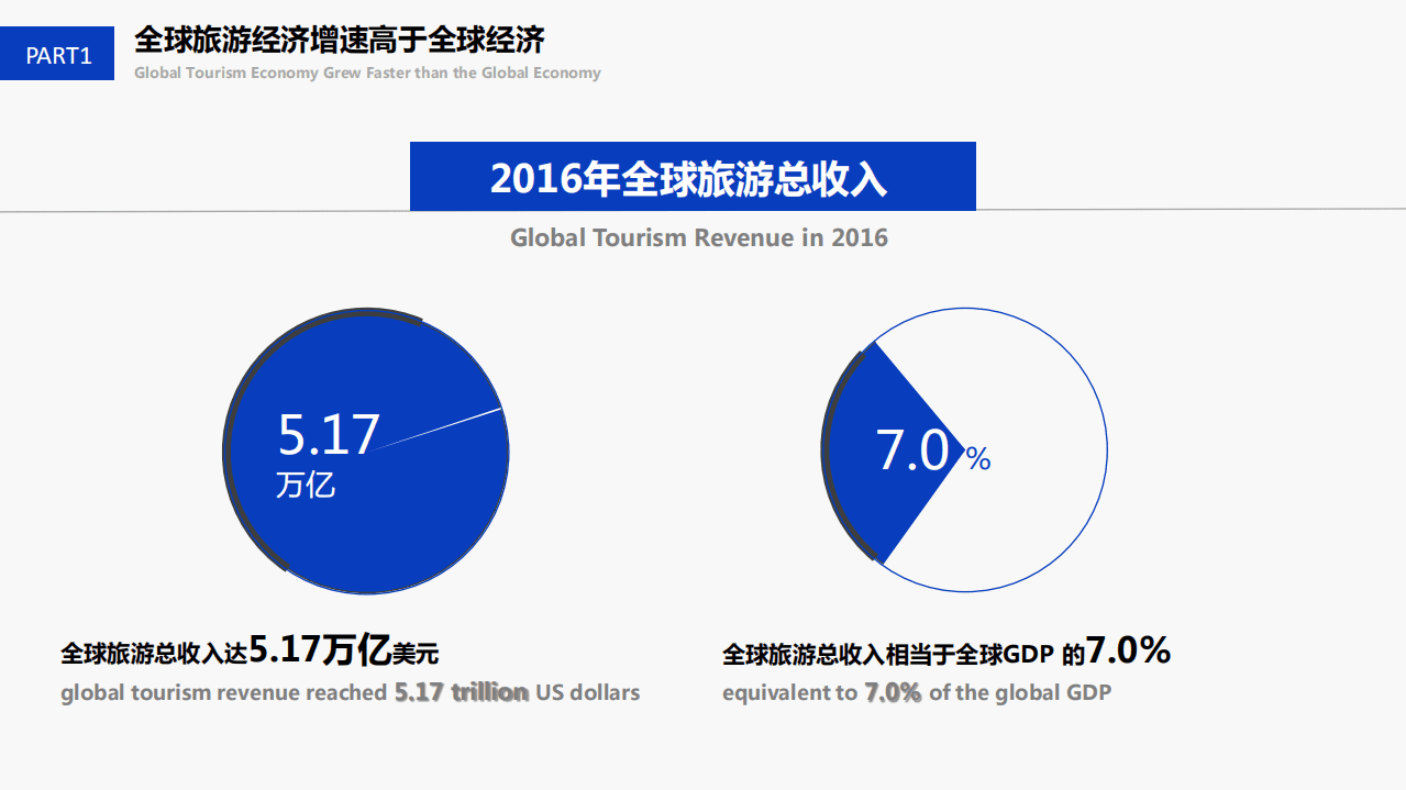 世界旅游城市联合会：2017世界旅游经济趋势报告.pdf 第6页