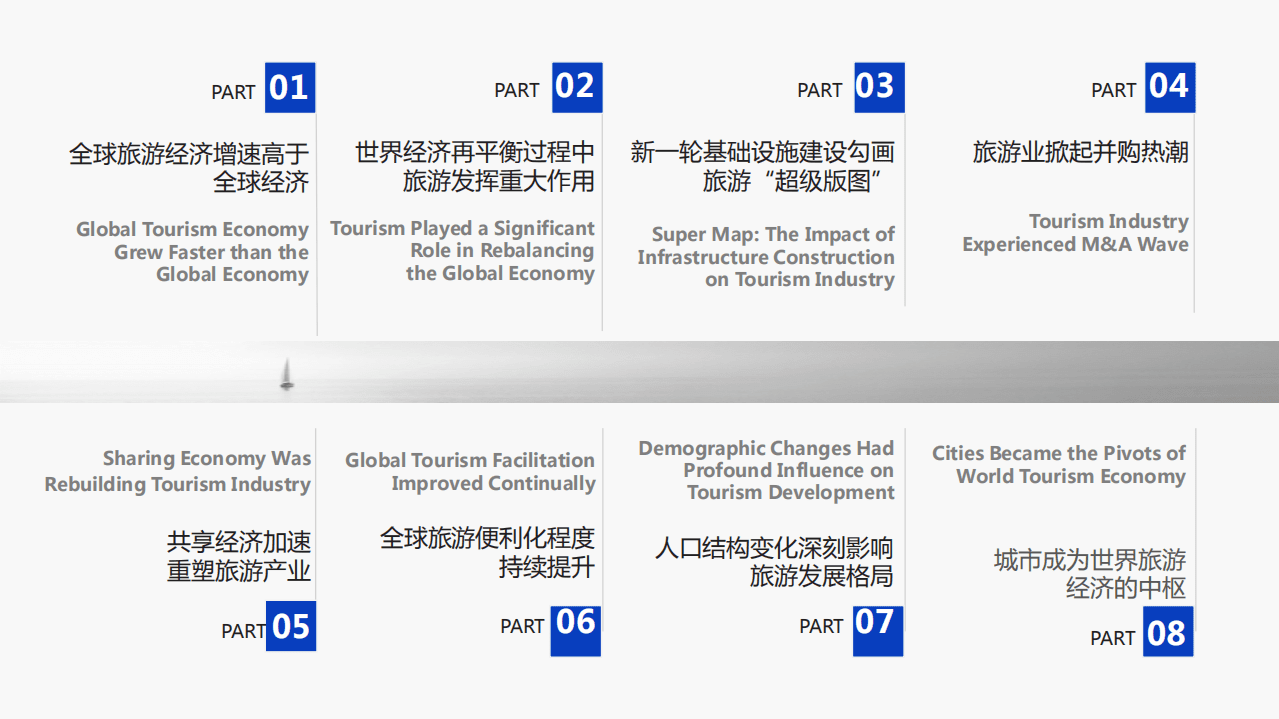 世界旅游城市联合会：2017世界旅游经济趋势报告.pdf 第2页