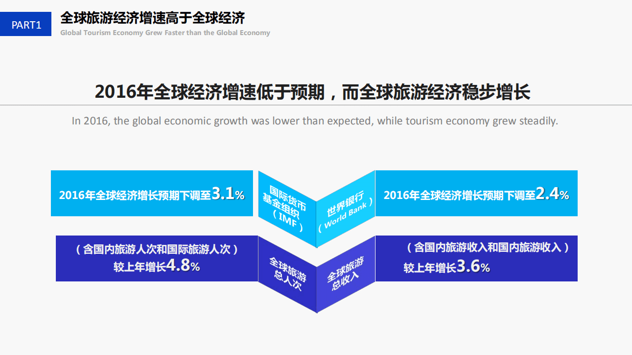 世界旅游城市联合会：2017世界旅游经济趋势报告.pdf 第4页