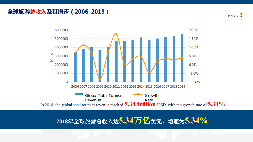世界旅游城市联合会：2019世界旅游经济趋势报告.pdf 第5页