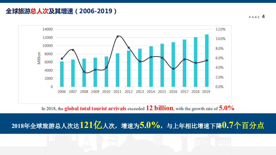 世界旅游城市联合会：2019世界旅游经济趋势报告.pdf 第4页