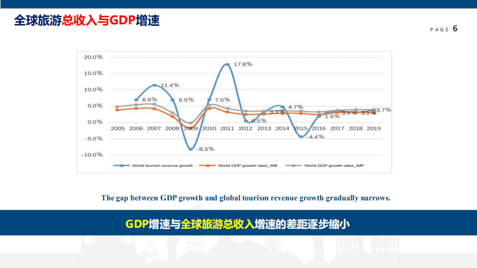 世界旅游城市联合会：2019世界旅游经济趋势报告.pdf 第6页