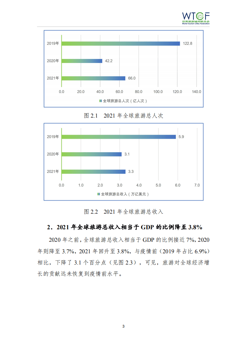 世界旅游城市联合会：2022世界旅游经济趋势报告.pdf 第4页