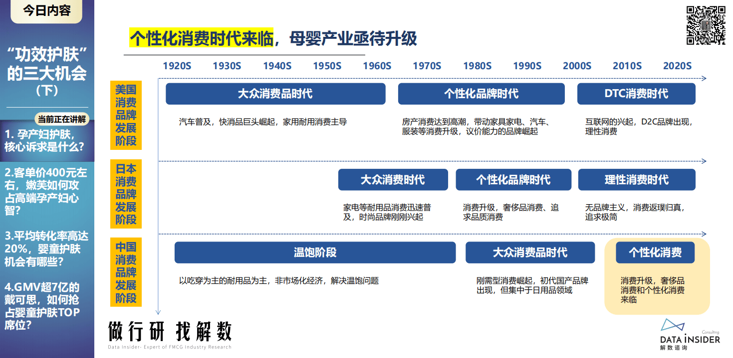 解数：2022功效护肤的三大机会点-下篇（细分人群机会点-母婴）.pdf 第6页
