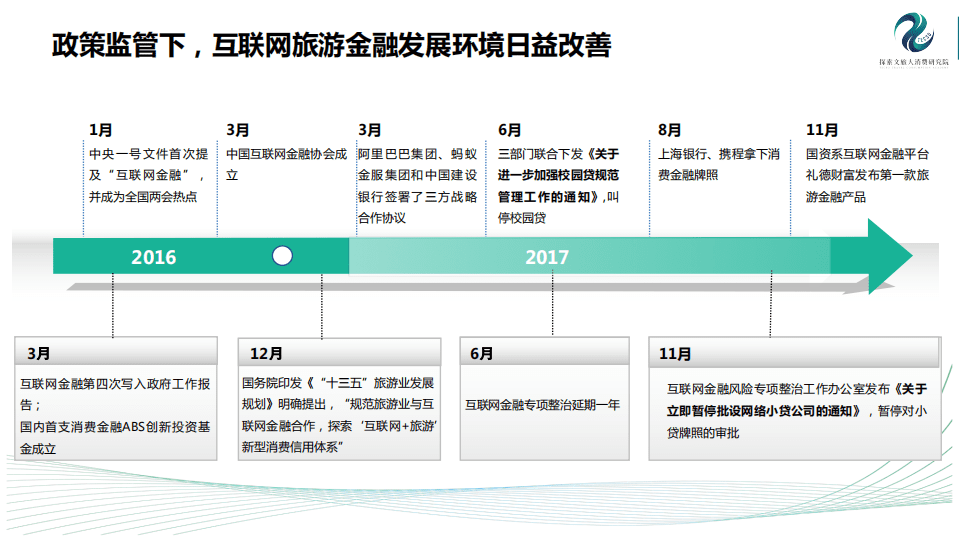 探索文旅大消费研究院：2017中国互联网旅游金融研究报告.pdf 第5页