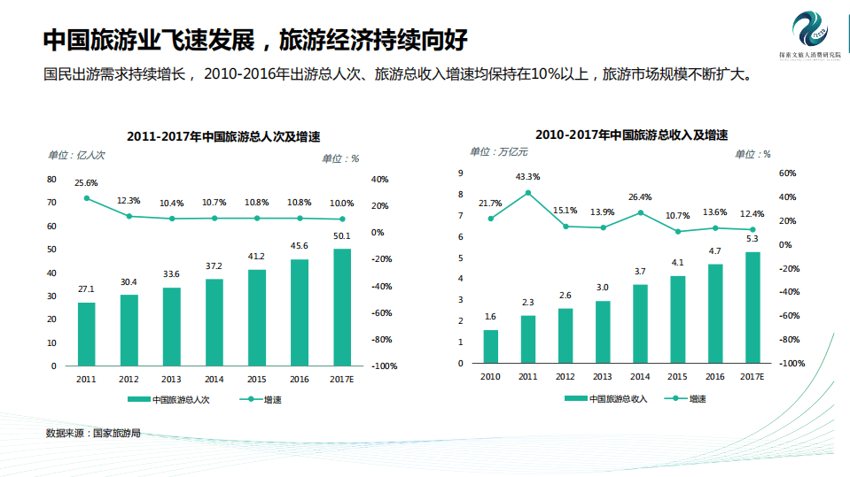 探索文旅大消费研究院：2017中国互联网旅游金融研究报告.pdf 第6页