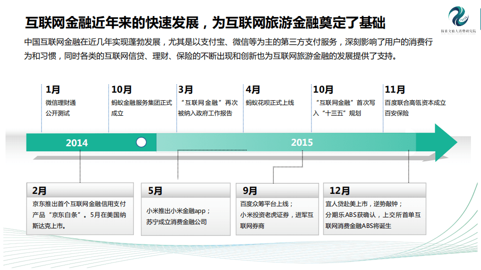 探索文旅大消费研究院：2017中国互联网旅游金融研究报告.pdf 第4页