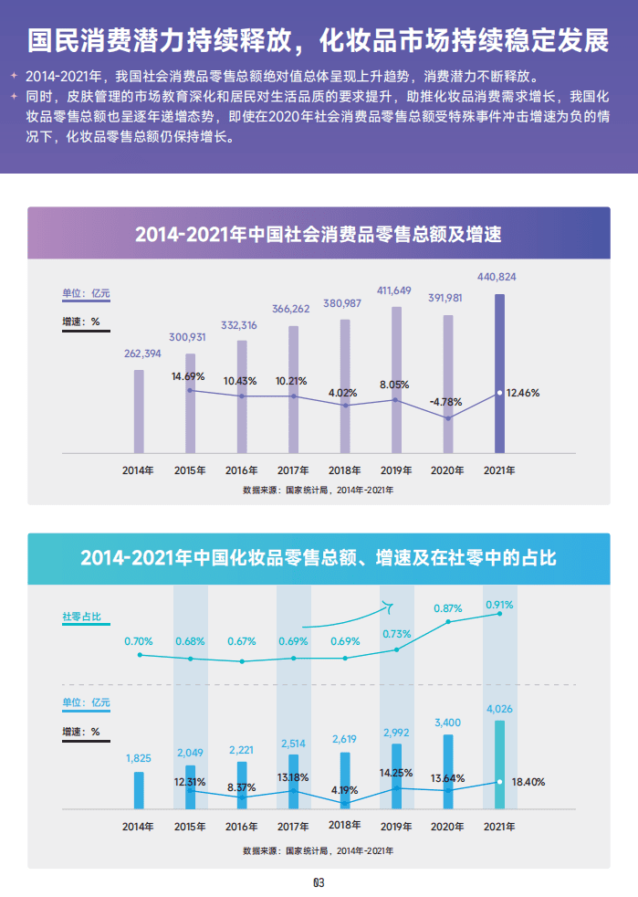 巨量算数：2022美妆成分趋势洞察报告.pdf 第4页