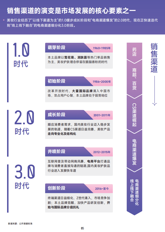 巨量算数：2022美妆成分趋势洞察报告.pdf 第6页