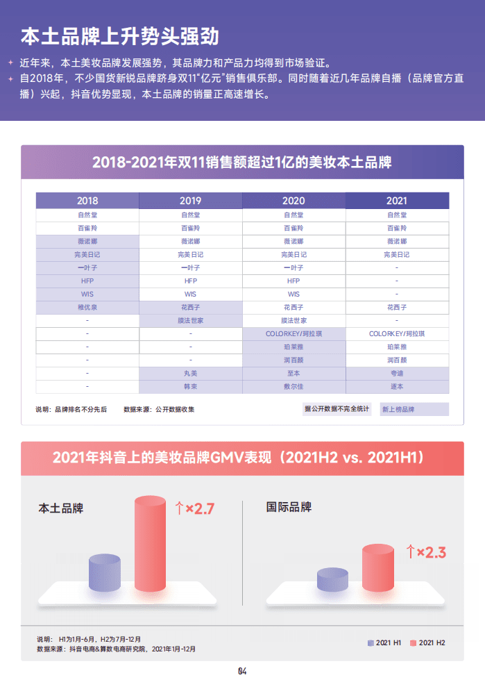 巨量算数：2022美妆成分趋势洞察报告.pdf 第5页