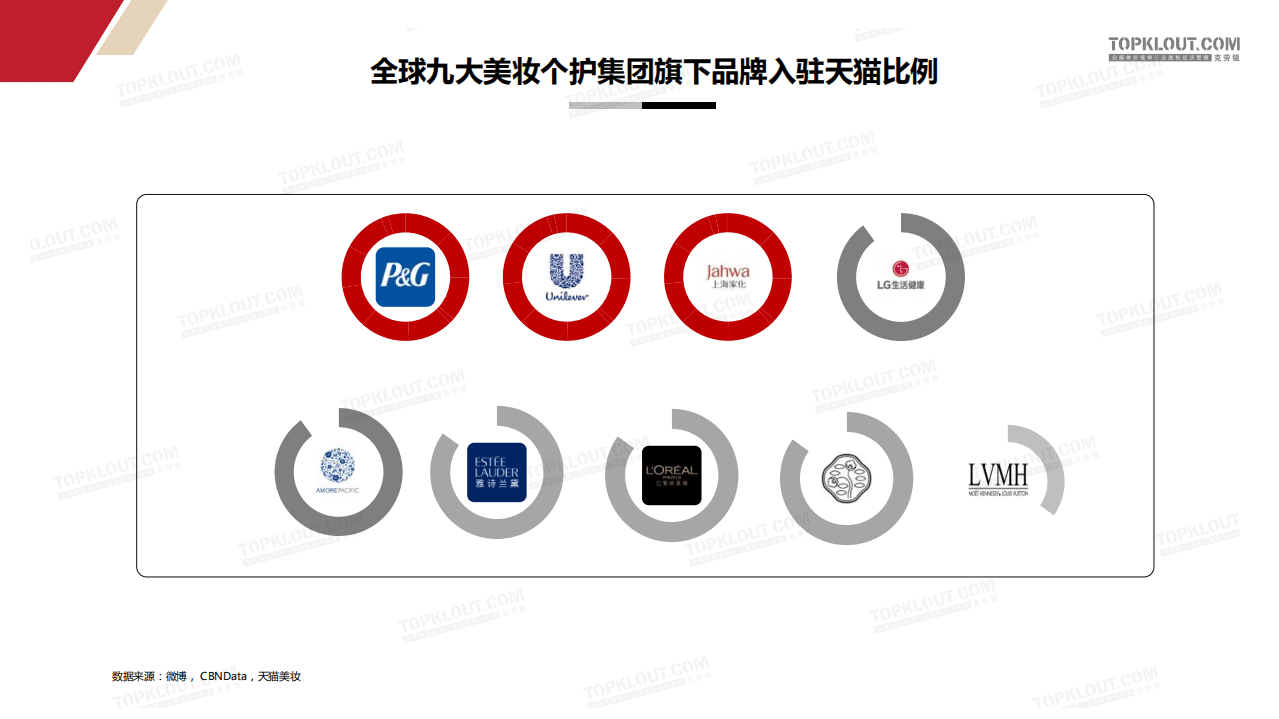克劳锐：2017新媒体时代，美妆行业KOL营销洞察.pdf 第6页