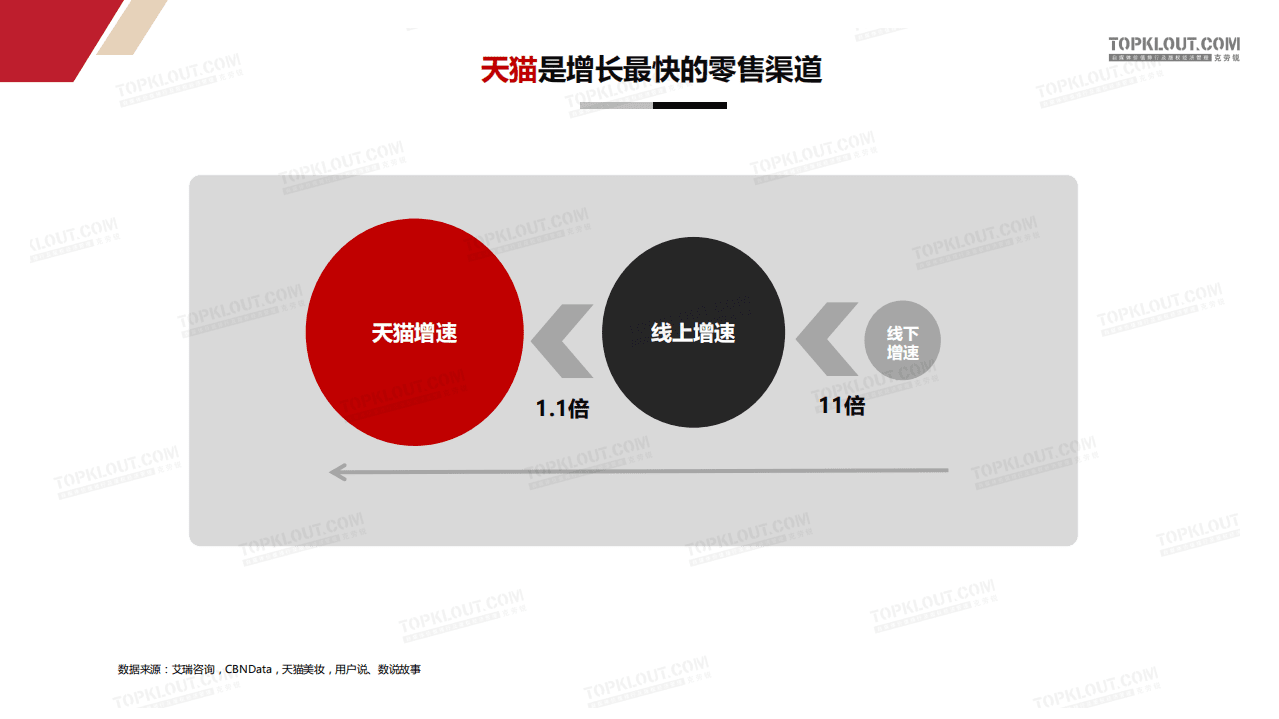 克劳锐：2017新媒体时代，美妆行业KOL营销洞察.pdf 第5页