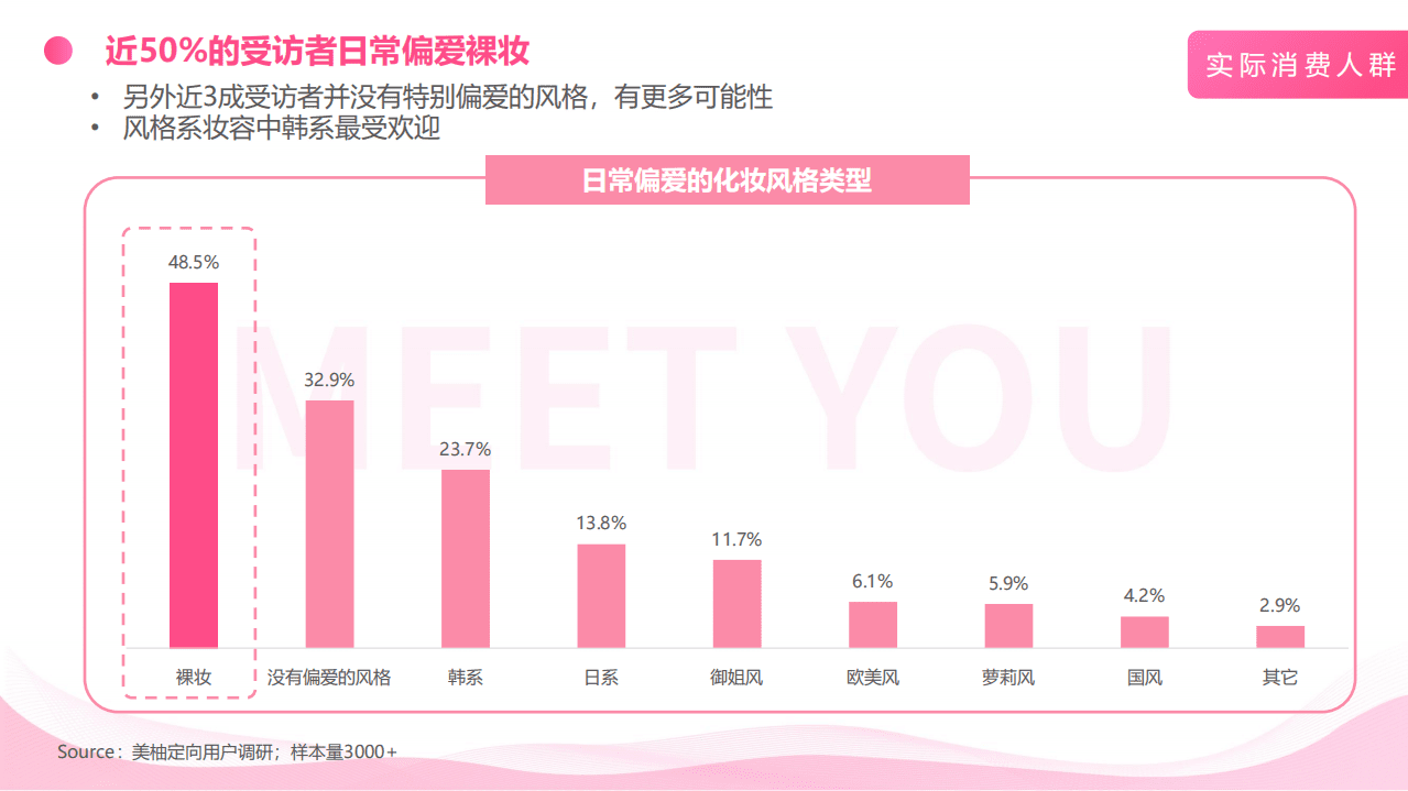 美柚：彩妆消费人群及潜在消费人群行为洞察报告.pdf 第6页