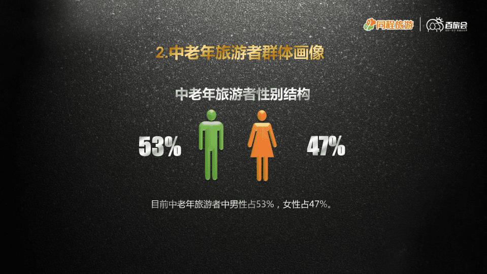 同程旅游：2016中国中老年旅游消费行为研究报告.pdf 第6页
