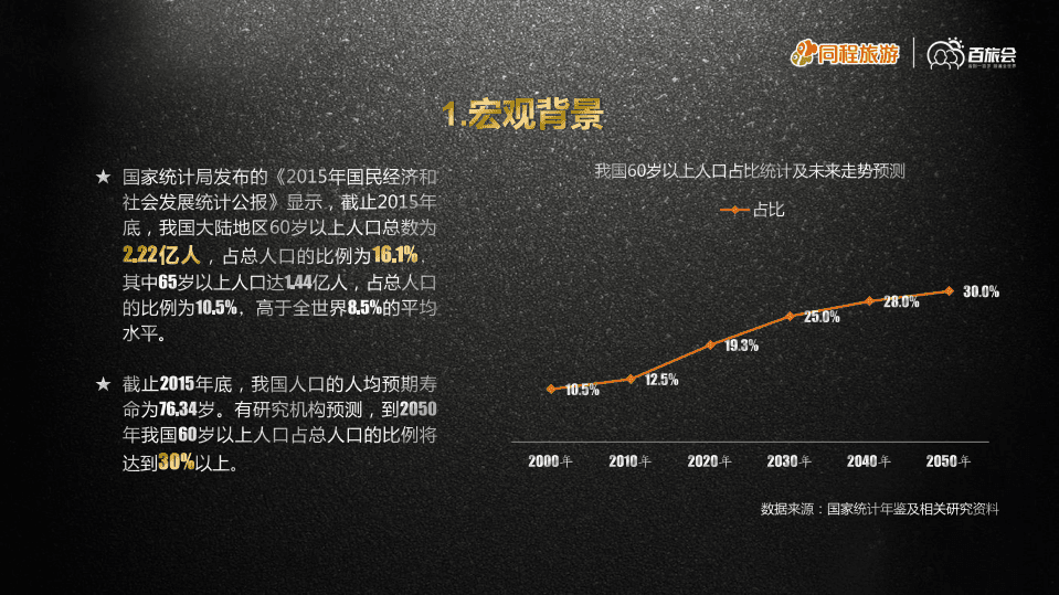 同程旅游：2016中国中老年旅游消费行为研究报告.pdf 第3页
