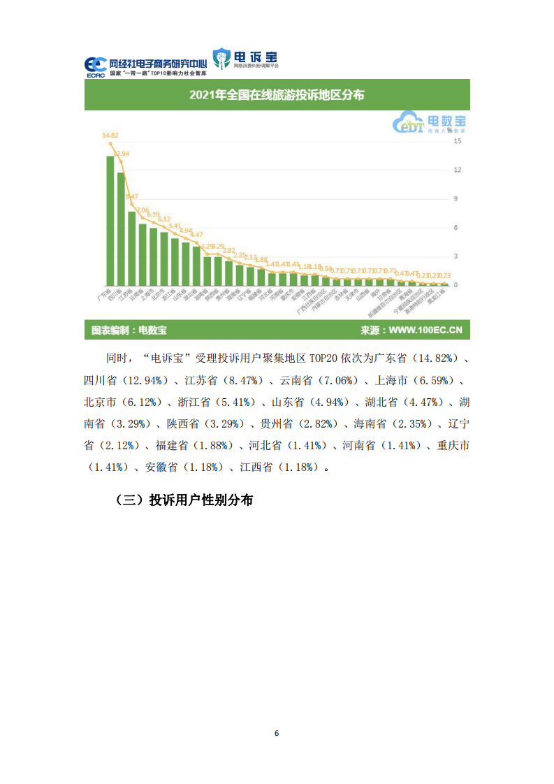 网经社：2021年中国在线旅游消费投诉数据与典型案例报告.pdf 第6页