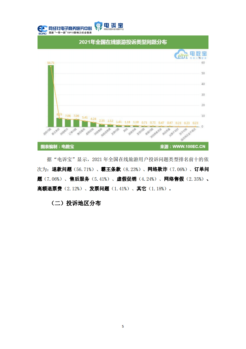 网经社：2021年中国在线旅游消费投诉数据与典型案例报告.pdf 第5页