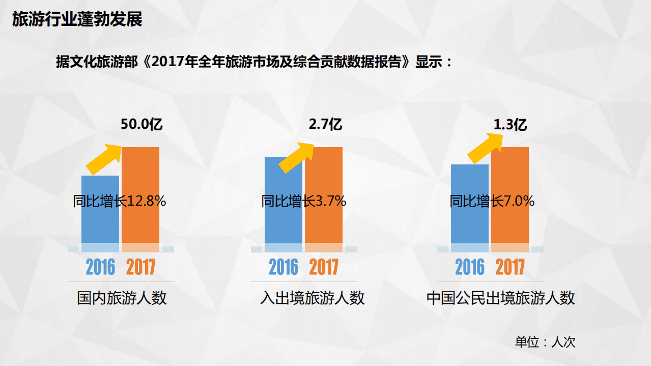 微博数据中心：2018旅游消费权益白皮书.pdf 第6页