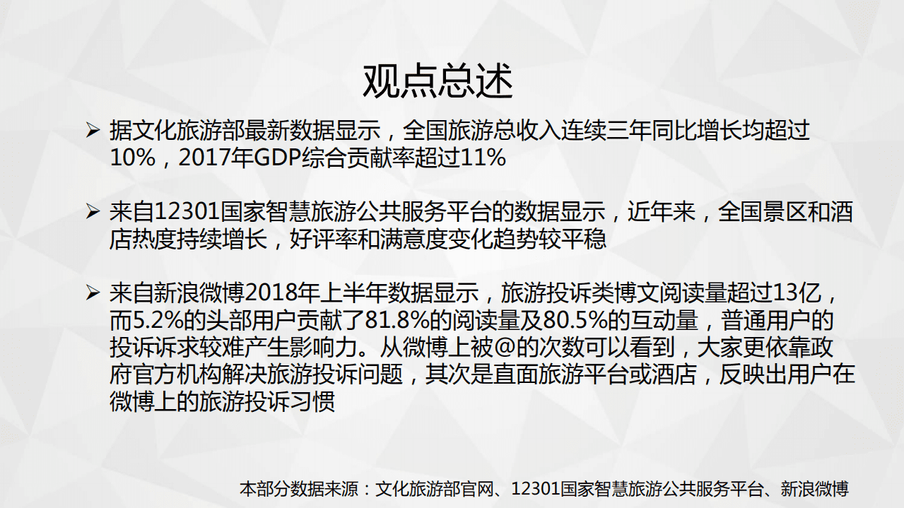 微博数据中心：2018旅游消费权益白皮书.pdf 第5页