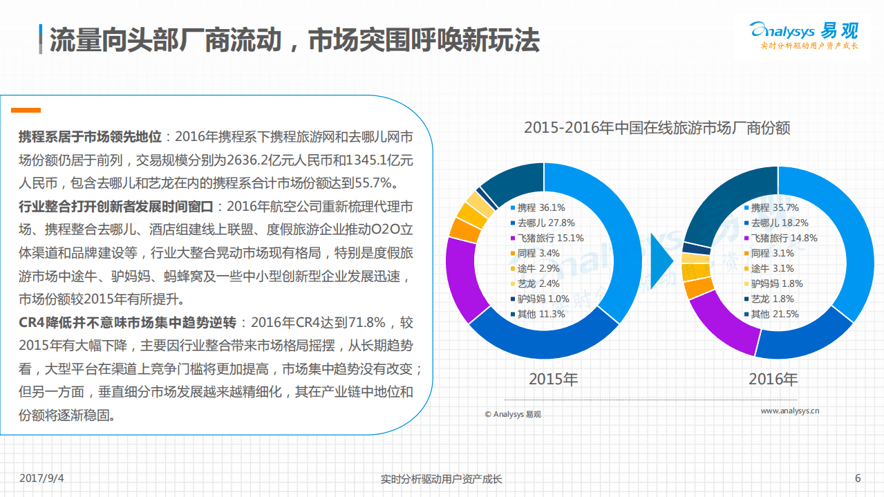 易观：2017大数据落地应用助力旅游创新发展报告.pdf 第6页