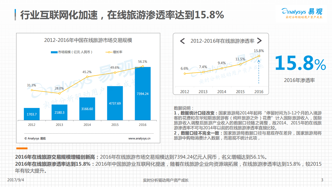 易观：2017大数据落地应用助力旅游创新发展报告.pdf 第3页