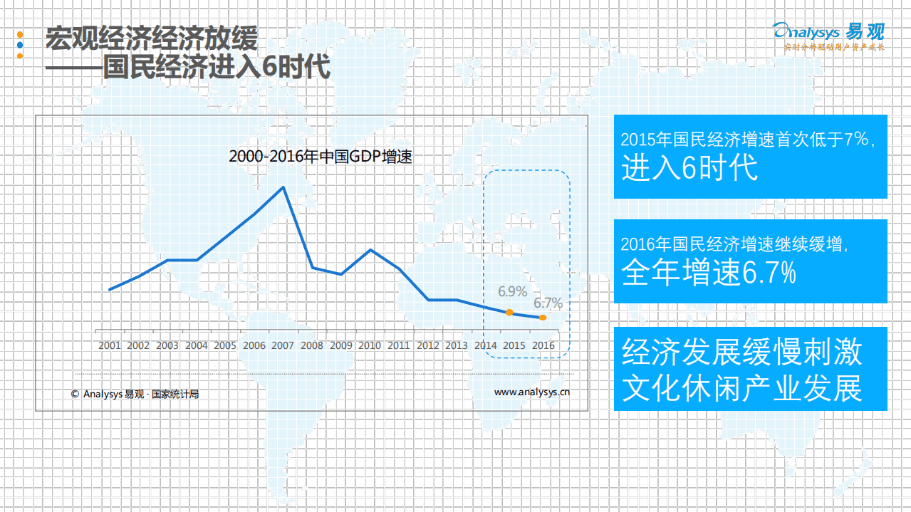 易观：2017生态裂变，数据技术变革下的在线旅游.pdf 第5页