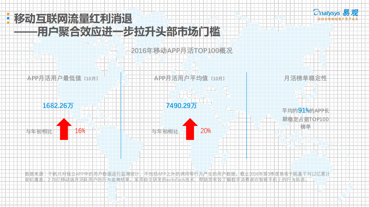 易观：2017生态裂变，数据技术变革下的在线旅游.pdf 第6页