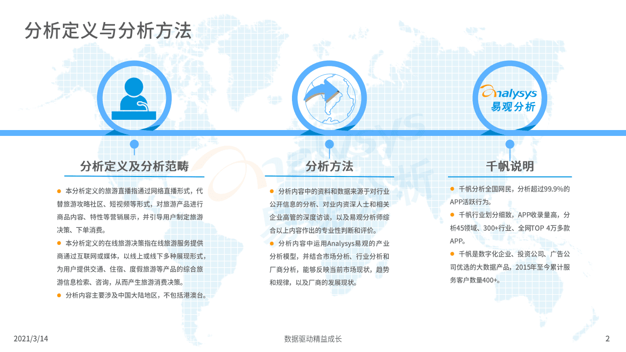 易观：2021中国在线旅游直播专题分析报告.pdf 第2页