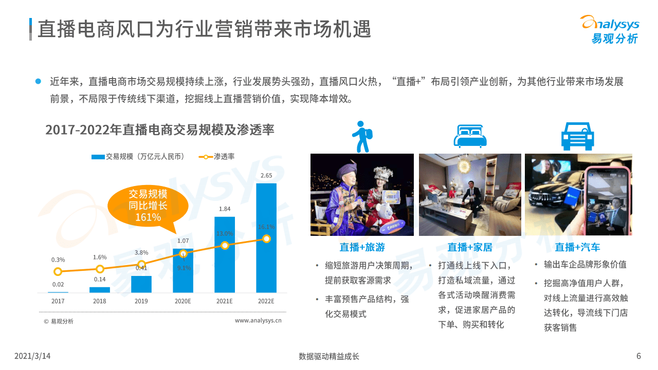易观：2021中国在线旅游直播专题分析报告.pdf 第6页