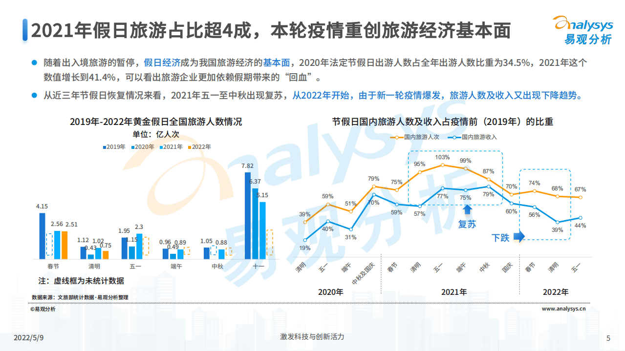 易观分析：2022疫情下旅游行业发展洞察报告.pdf 第5页