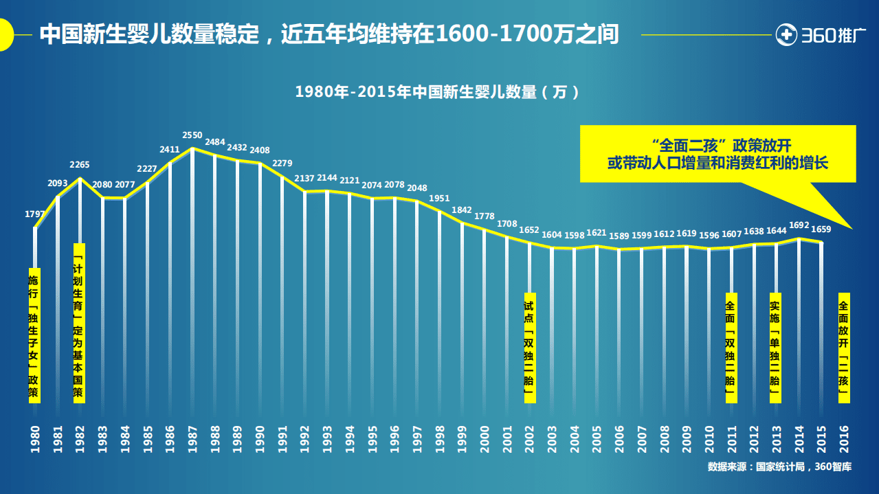 360：2016年360用户婴幼儿奶粉消费地图.pdf 第6页