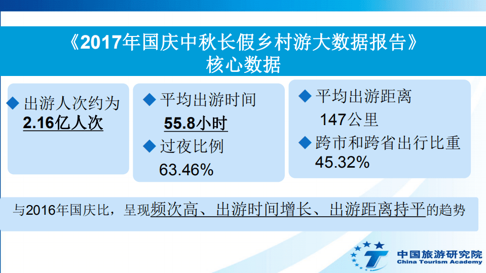 中国旅游研究院：2017年国庆中秋长假乡村游大数据报告.pdf 第3页