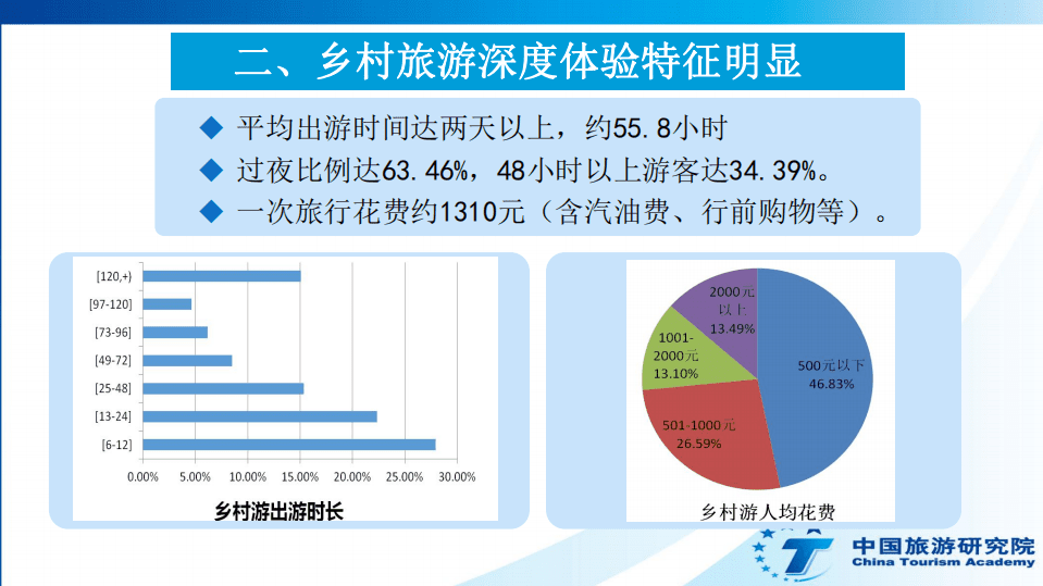 中国旅游研究院：2017年国庆中秋长假乡村游大数据报告.pdf 第6页