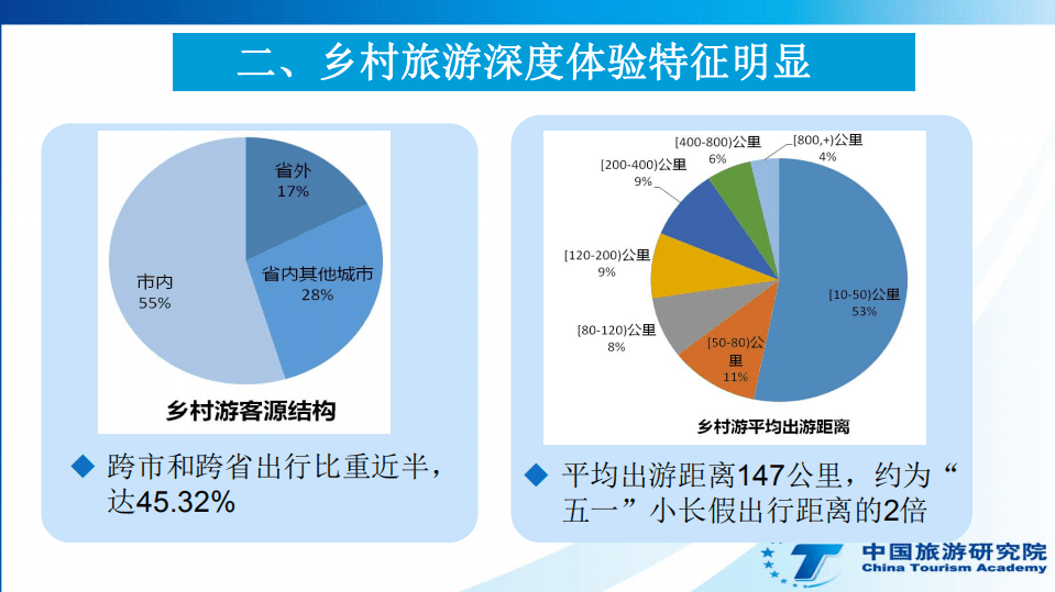 中国旅游研究院：2017年国庆中秋长假乡村游大数据报告.pdf 第5页