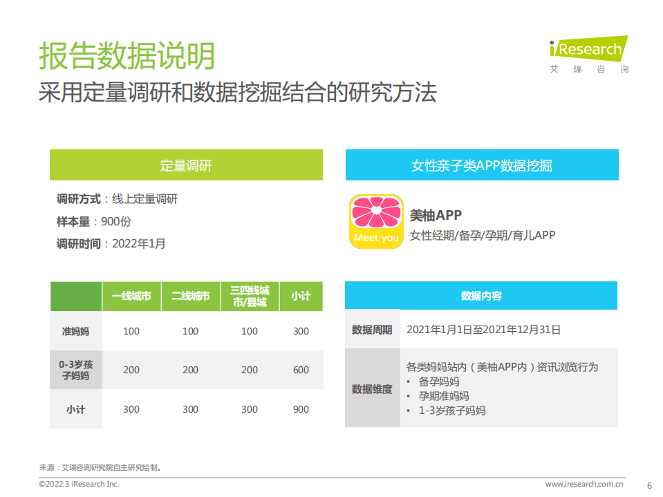 艾瑞咨询：2022年中国母婴新消费白皮书.pdf 第6页