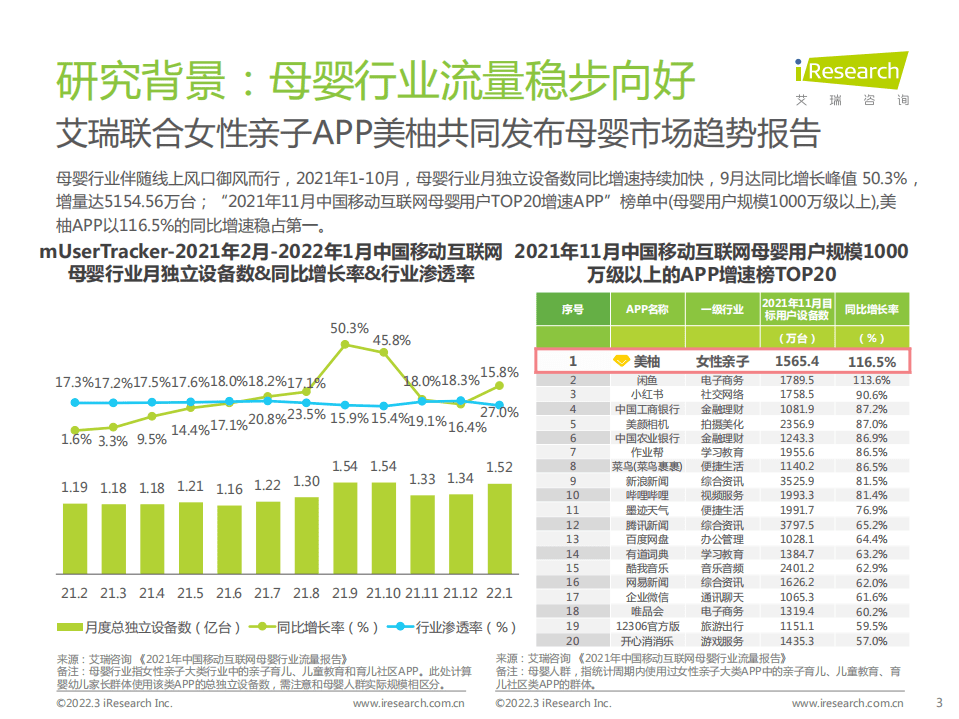 艾瑞咨询：中国母婴新消费白皮书.pdf 第3页