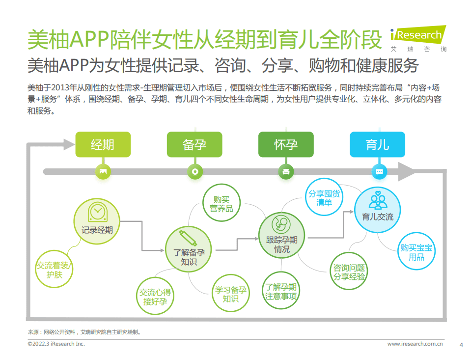 艾瑞咨询：中国母婴新消费白皮书.pdf 第4页