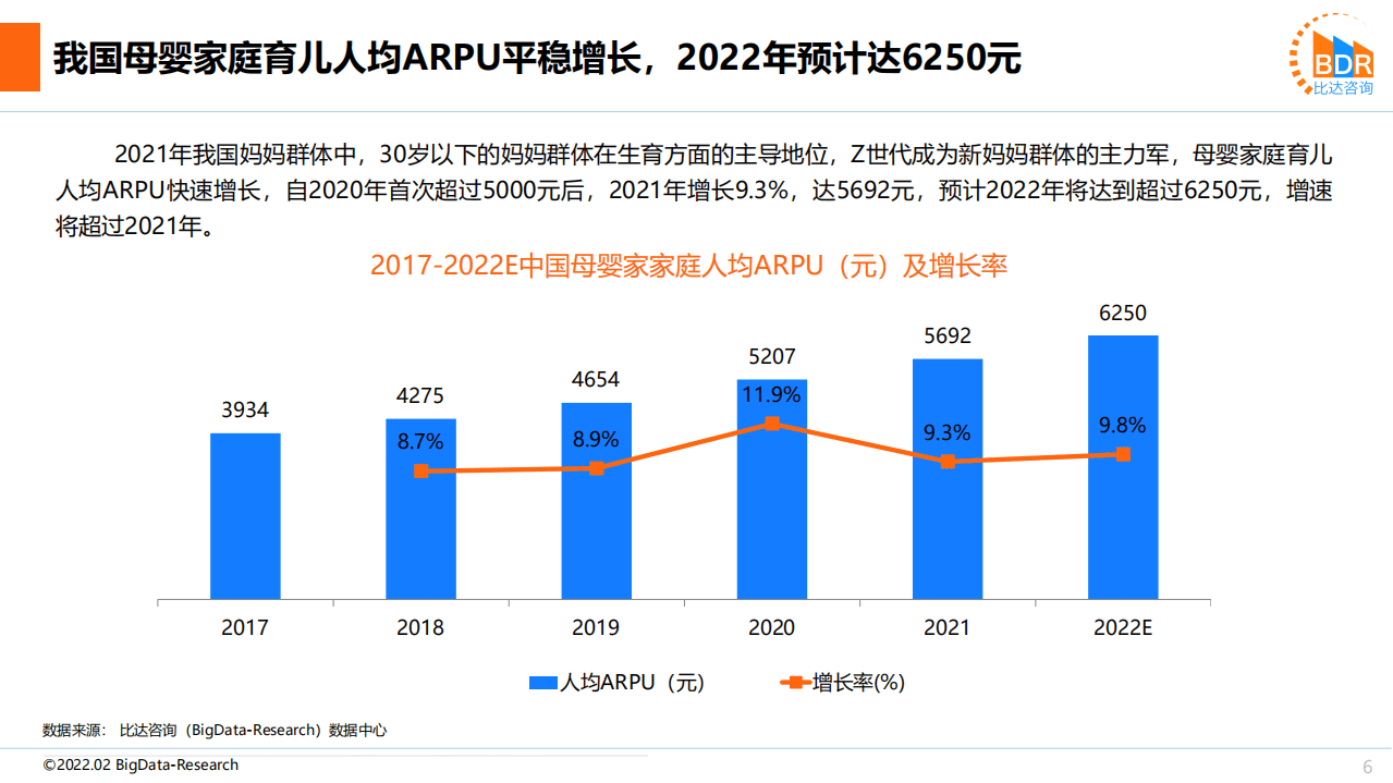 比达咨询：2021年中国互联网母婴市场研究报告.pdf 第6页
