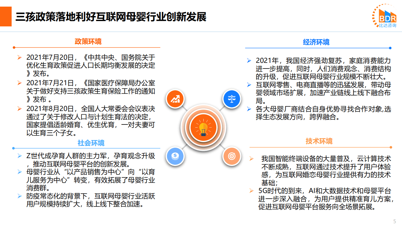 比达咨询：2021年中国互联网母婴市场研究报告.pdf 第5页