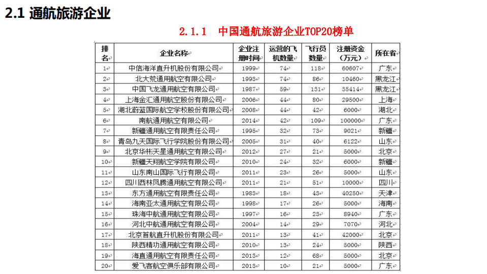 中国旅游研究院：2017中国航空旅游企业发展报告.pdf 第6页
